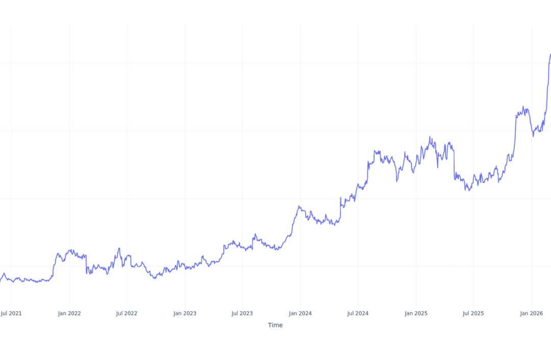 Here’s How Much You Would Have Made Owning Coca-Cola Consolidated Stock In The Last 5 Years