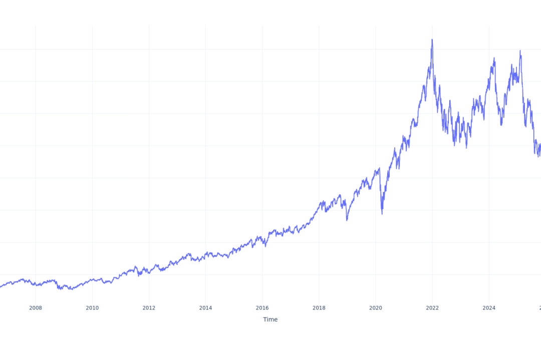 $100 Invested In Accenture 20 Years Ago Would Be Worth This Much Today