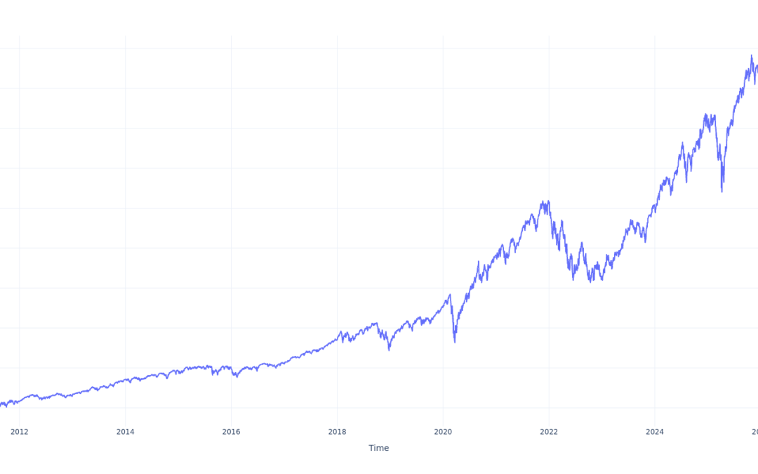 If You Invested $100 In iShares Russell 1000 Growth Fund Stock 15 Years Ago, You Would Have This Much Today