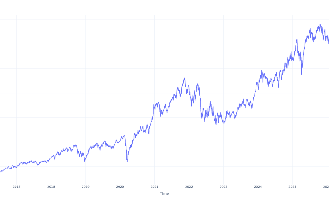 $1000 Invested In First Trust NASDAQ Cybersecurity ETF 10 Years Ago Would Be Worth This Much Today