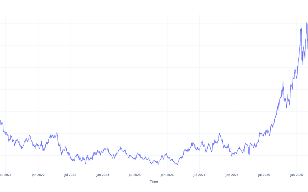 $1000 Invested In Amplify Junior Silver Miners ETF 5 Years Ago Would Be Worth This Much Today