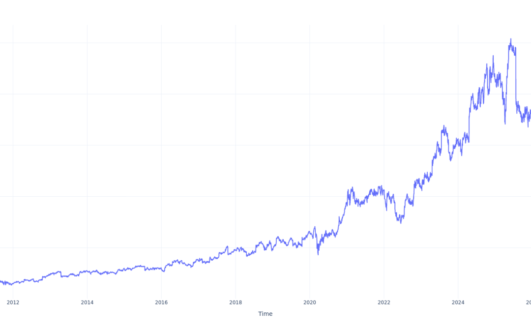 Here’s How Much You Would Have Made Owning Badger Meter Stock In The Last 15 Years