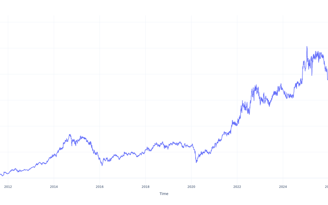 If You Invested $1000 In Cheniere Energy Stock 15 Years Ago, You Would Have This Much Today