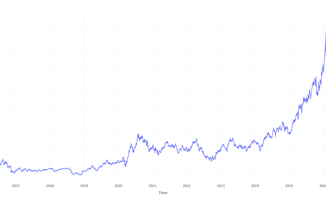 If You Invested $1000 In Wheaton Precious Metals Stock 10 Years Ago, You Would Have This Much Today