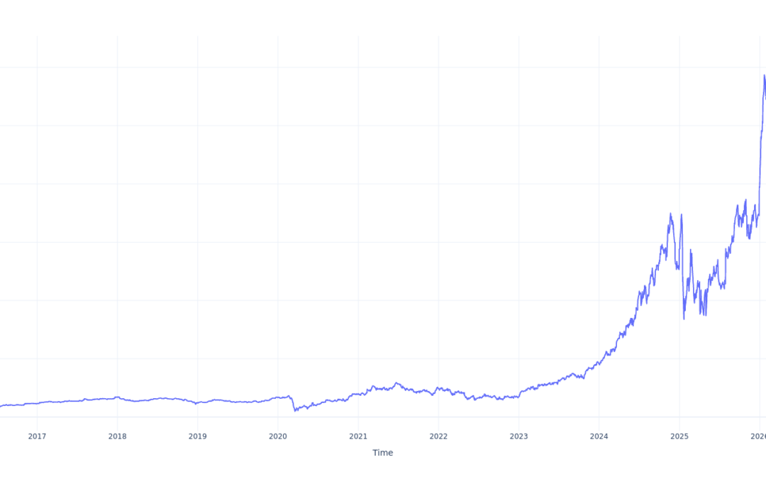 Here’s How Much You Would Have Made Owning FTAI Aviation Stock In The Last 10 Years
