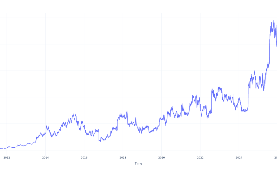 Here’s How Much $1000 Invested In Alnylam Pharmaceuticals 15 Years Ago Would Be Worth Today
