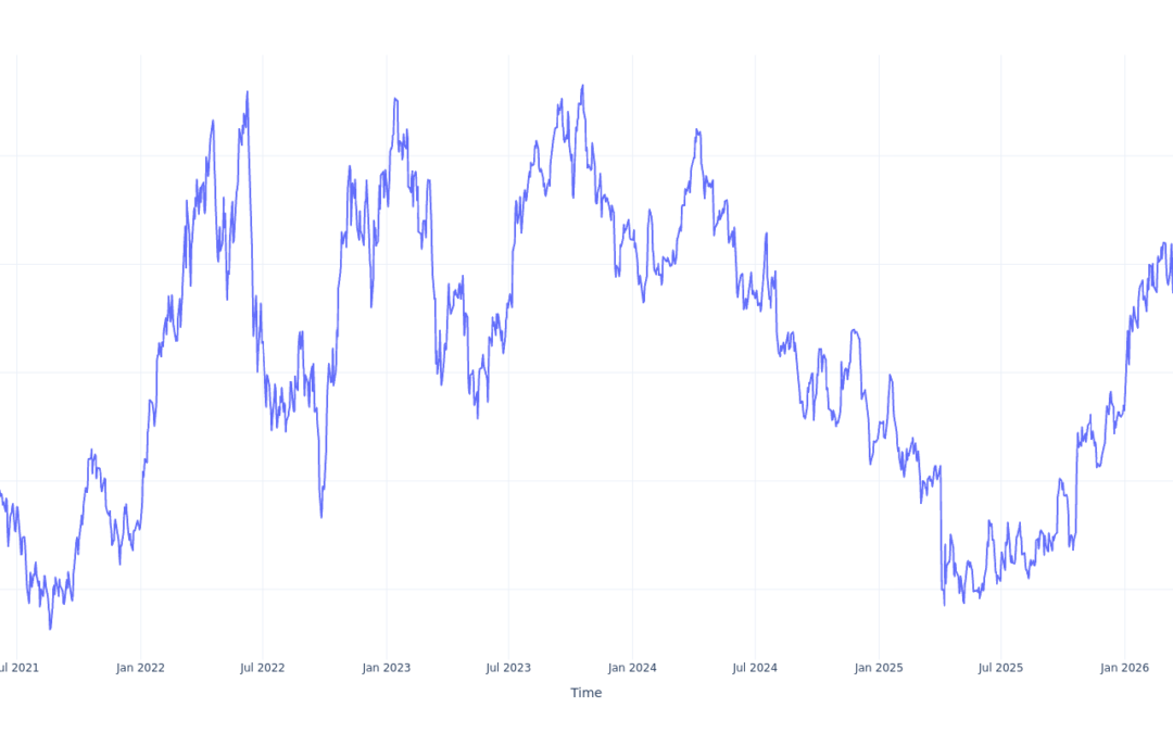 Here’s How Much $100 Invested In Halliburton 5 Years Ago Would Be Worth Today