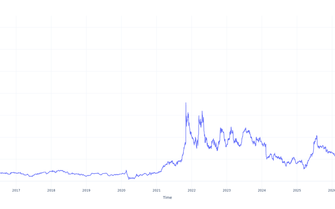 $1000 Invested In Avis Budget Gr 10 Years Ago Would Be Worth This Much Today