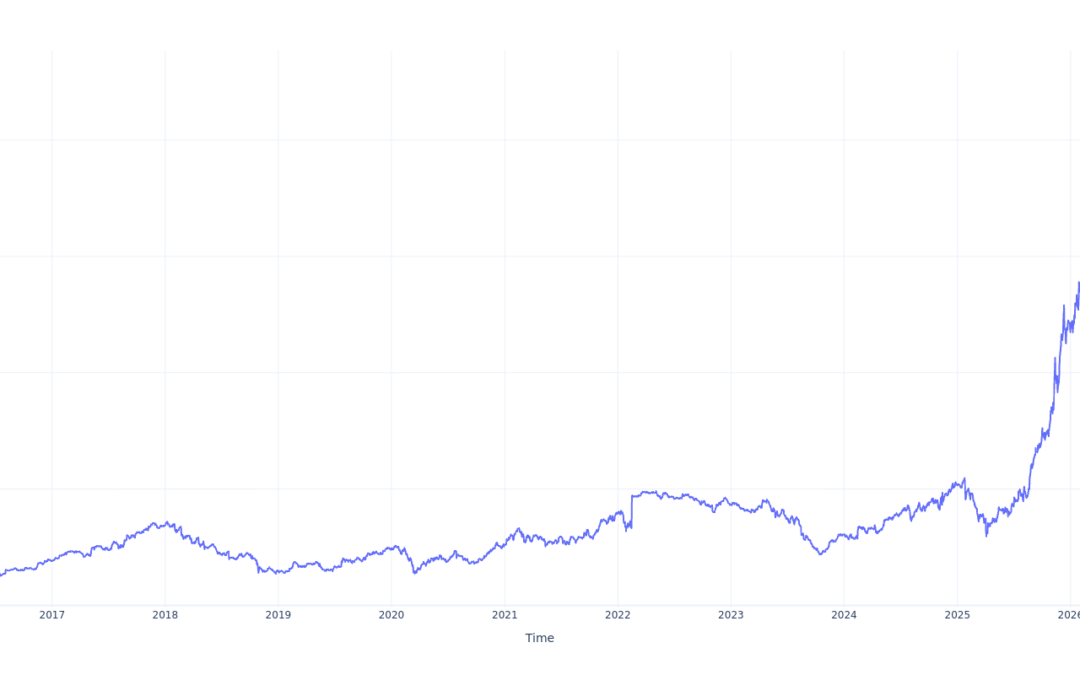 Here’s How Much $1000 Invested In Tower Semiconductor 10 Years Ago Would Be Worth Today