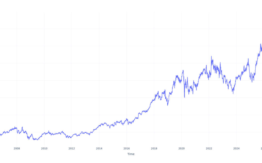 Here’s How Much You Would Have Made Owning L3Harris Technologies Stock In The Last 20 Years