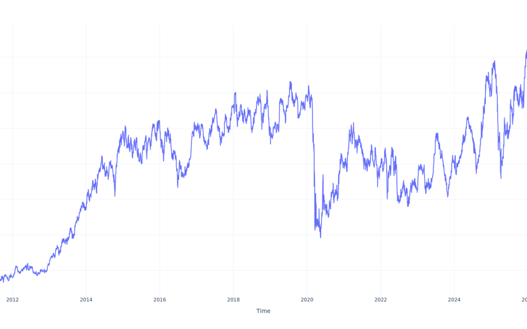 Here’s How Much $100 Invested In Delta Air Lines 15 Years Ago Would Be Worth Today