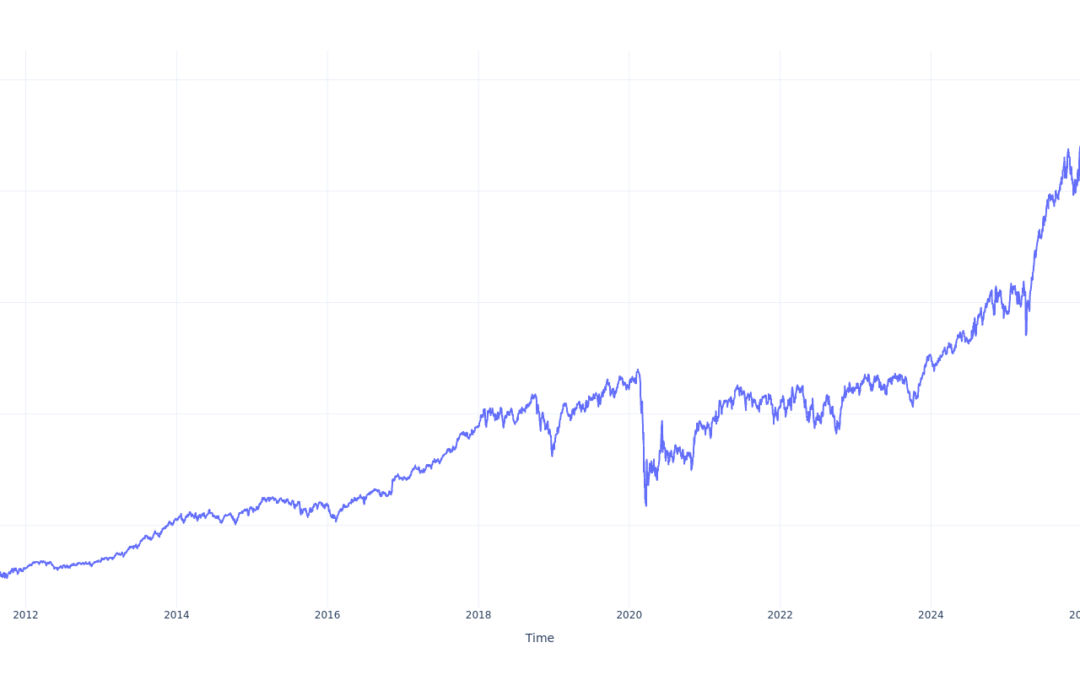 Here’s How Much $100 Invested In iShares U.S. Aerospace & Defense ETF 15 Years Ago Would Be Worth Today