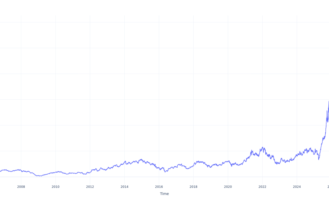 Here’s How Much $100 Invested In Seagate Technology Hldgs 20 Years Ago Would Be Worth Today