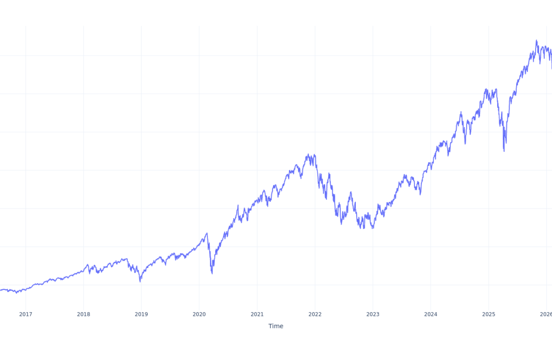 $100 Invested In Vanguard Growth ETF 10 Years Ago Would Be Worth This Much Today