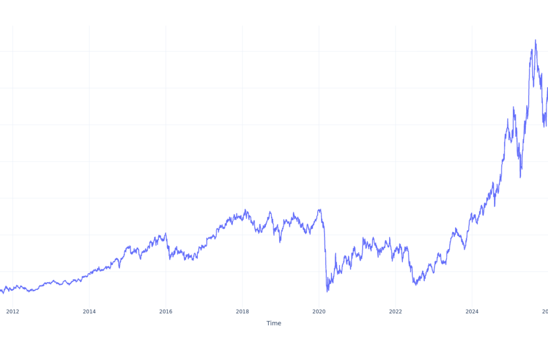 Here’s How Much $100 Invested In Royal Caribbean Group 15 Years Ago Would Be Worth Today