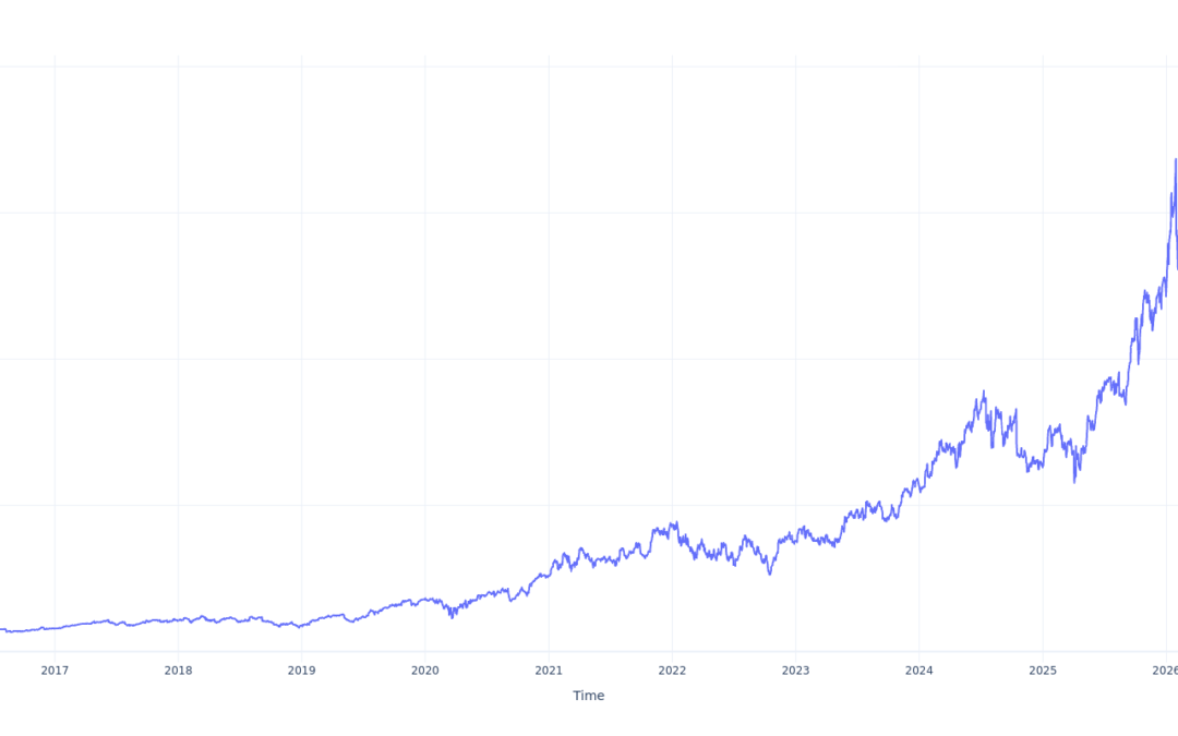 Here’s How Much $1000 Invested In KLA 10 Years Ago Would Be Worth Today