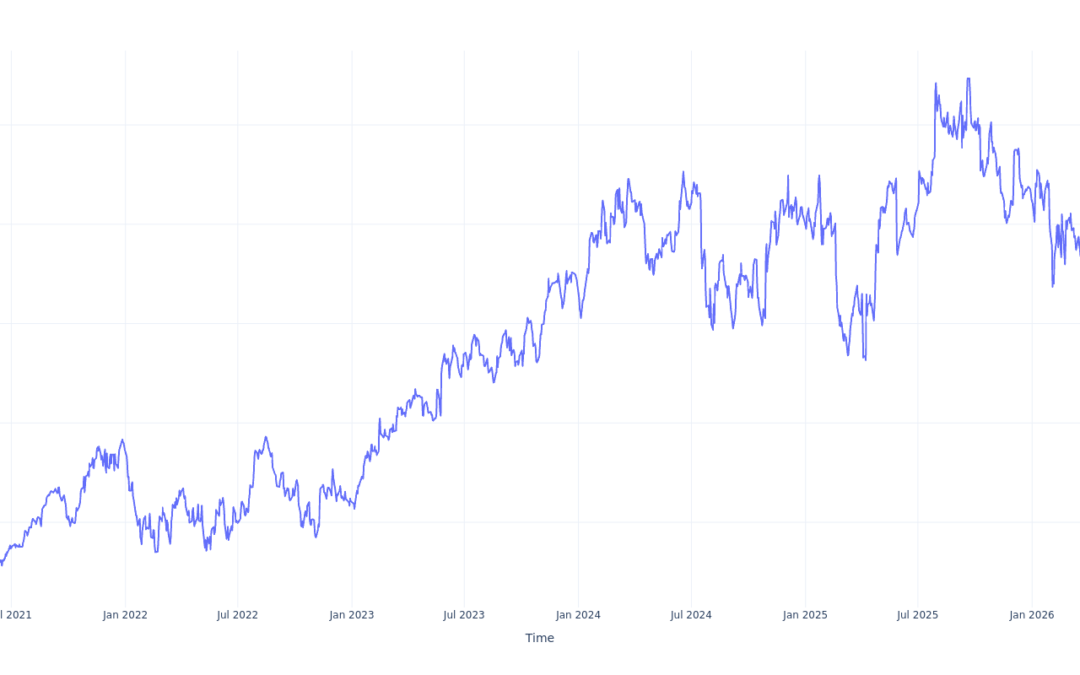 Here’s How Much You Would Have Made Owning Cadence Design Systems Stock In The Last 5 Years