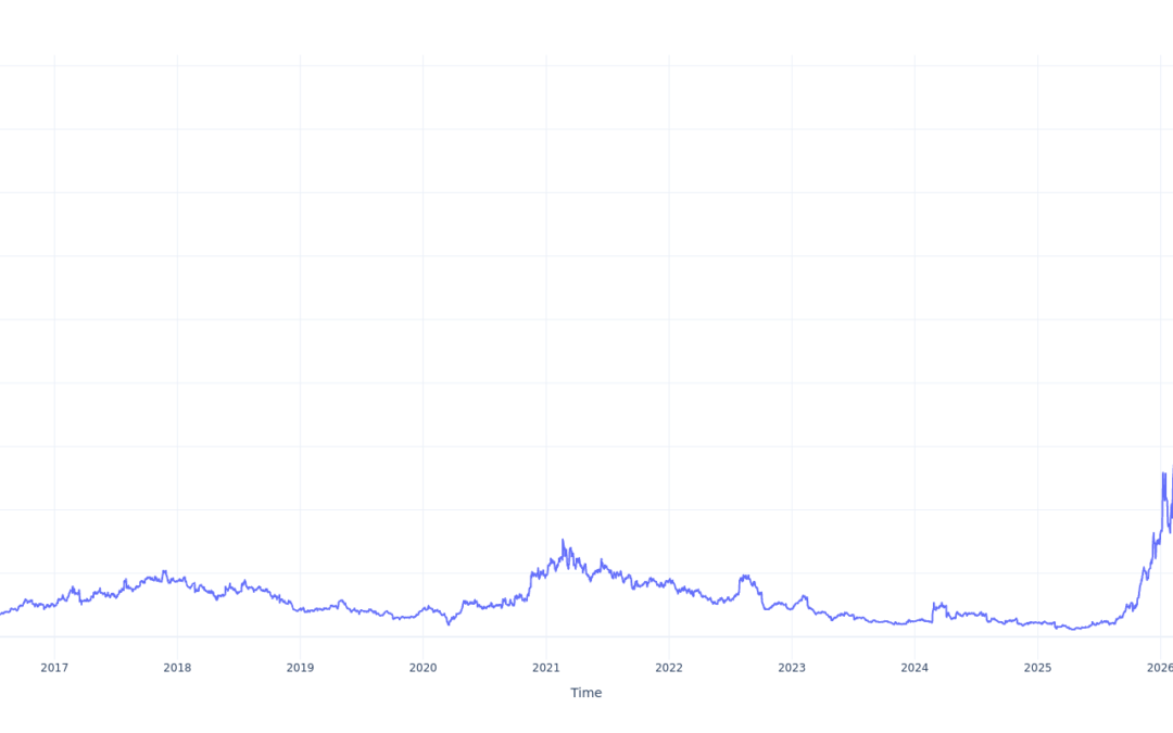 Here’s How Much You Would Have Made Owning AXT Stock In The Last 10 Years