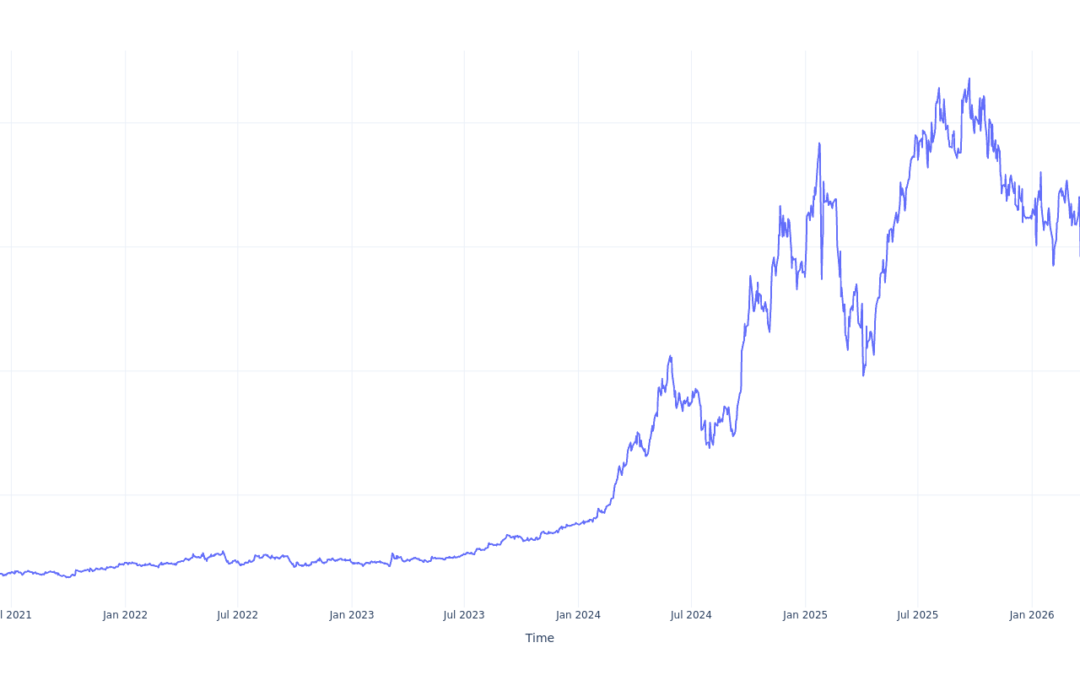 Here’s How Much $100 Invested In Vistra 5 Years Ago Would Be Worth Today