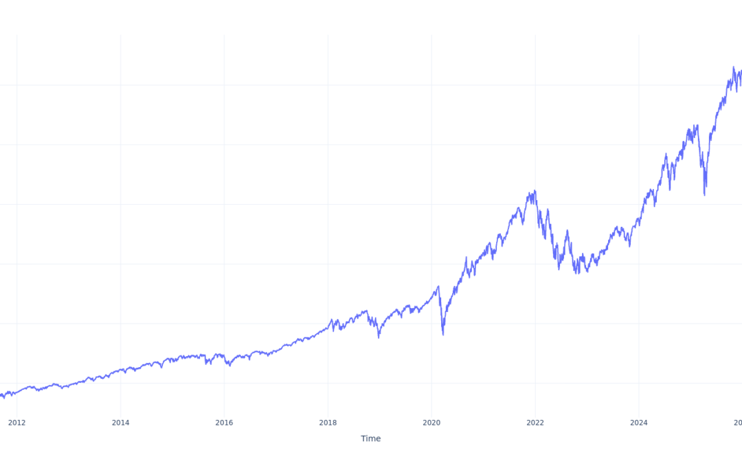 If You Invested $1000 In iShares S&P 500 Growth ETF Stock 15 Years Ago, You Would Have This Much Today