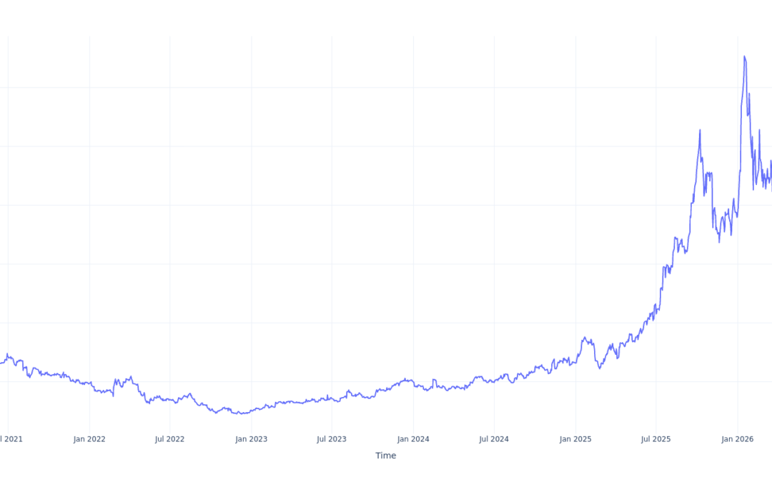 Here’s How Much $1000 Invested In Kratos Defense & Security 5 Years Ago Would Be Worth Today