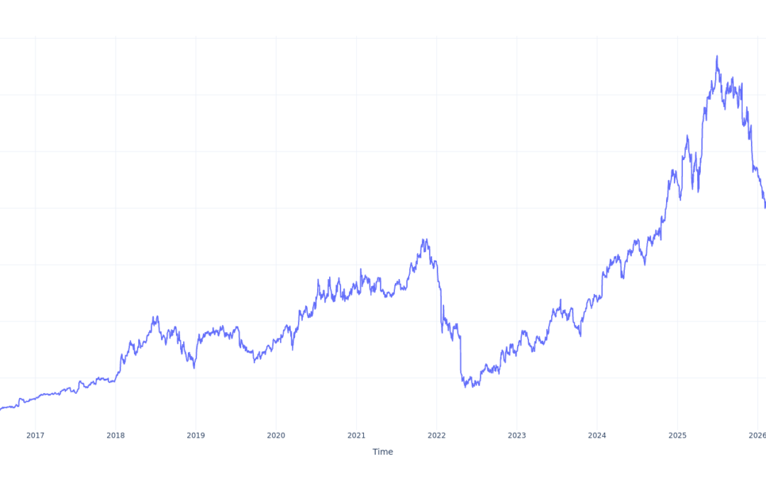 If You Invested $1000 In Netflix Stock 10 Years Ago, You Would Have This Much Today