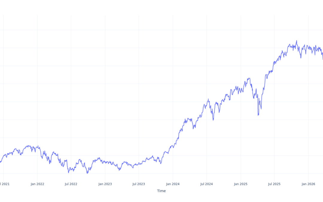 If You Invested $1000 In Invesco S&P 500 Momentum ETF Stock 5 Years Ago, You Would Have This Much Today