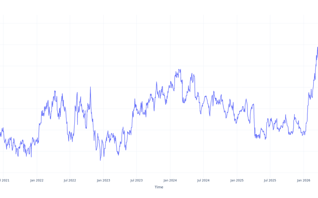 Here’s How Much You Would Have Made Owning Petrobras Brasileiro Stock In The Last 5 Years