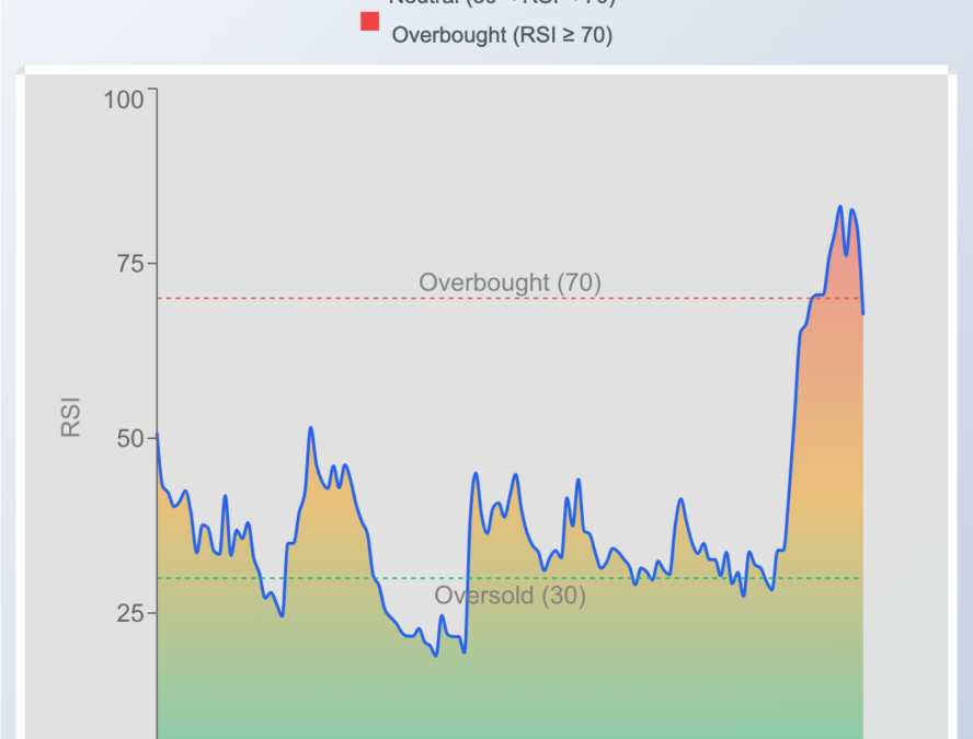 AMC Entertainment Shares Slide 8% Tuesday: What’s Driving The Action?