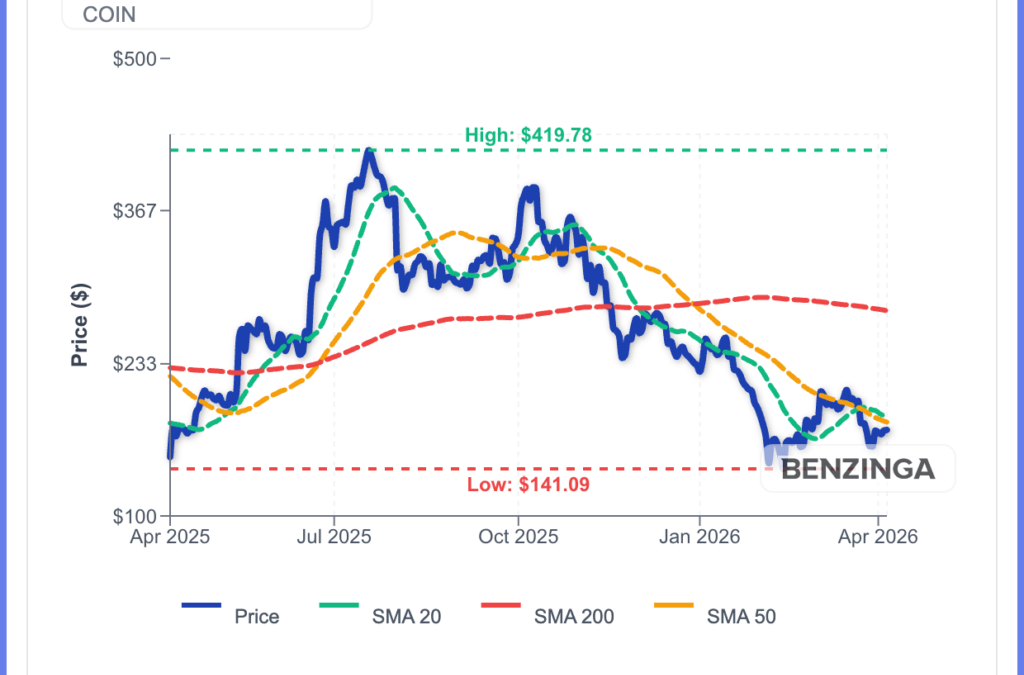 Coinbase Wins Australian Derivatives License As COIN Targets Trend Reversal