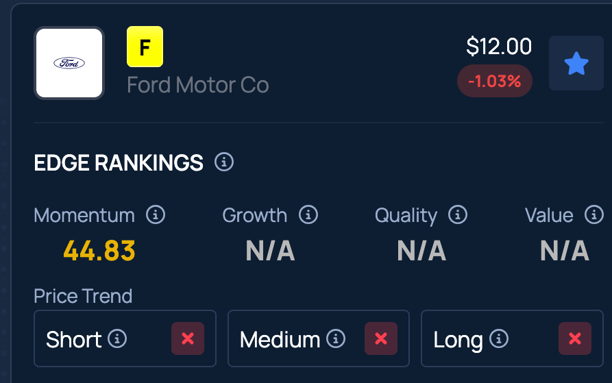 Jim Farley Hails Ford’s US-Focused Production Strategy, Says ‘Bet On America’ Pays Off: ‘Never Took A Bailout…’