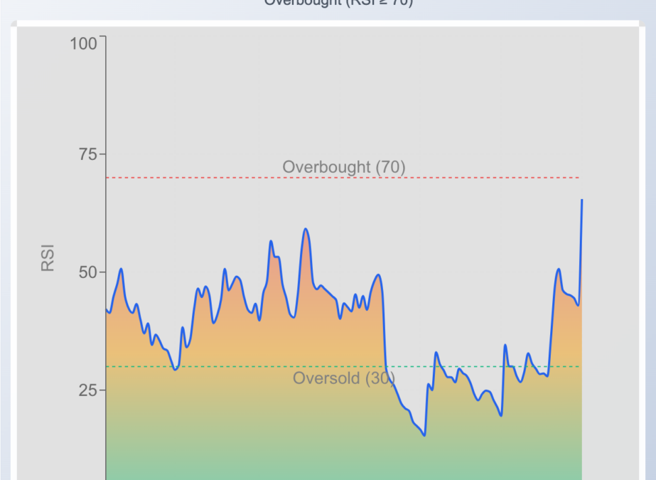 Why Faraday Future (FFAI) Shares Are Powering Higher Tuesday
