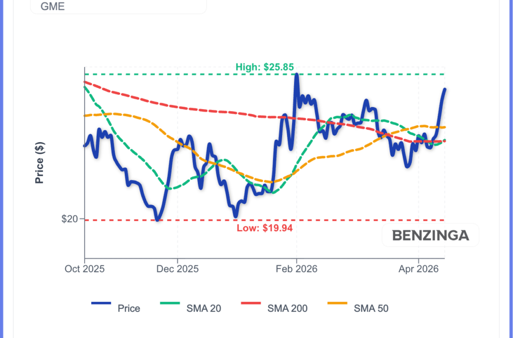 Why Is GameStop Stock Up Today?