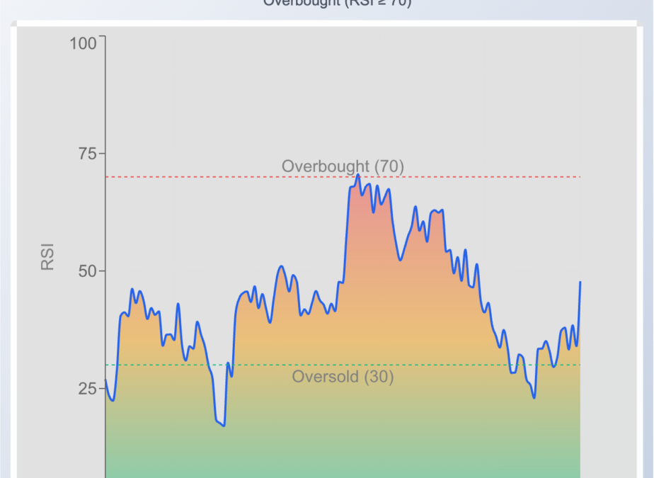 Home Depot Shares Gain As Oil Crash Lifts Consumer Stocks