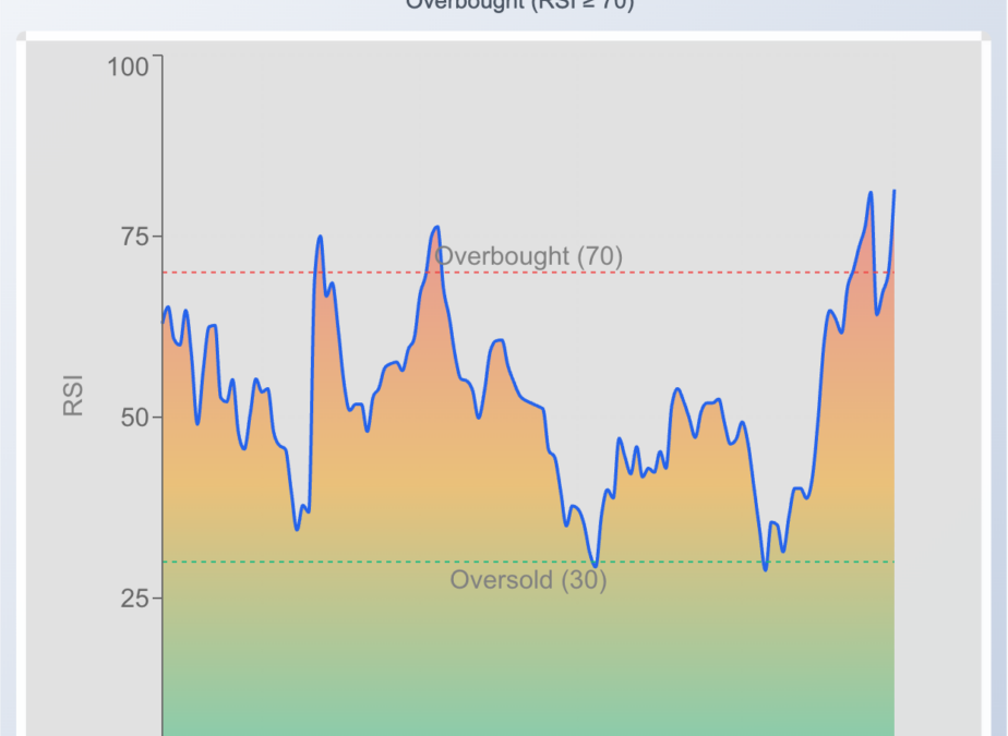 Kodak Stock Hits 52-Week High: What’s Driving The Move?