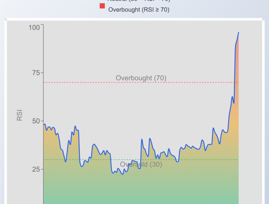 PBM Jumps On Trump Psychedelic Push, Ibogaine Supply Story