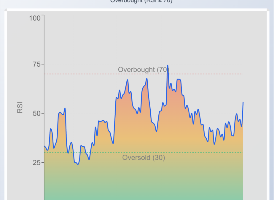 Why Royal Caribbean Stock Is Surging Wednesday