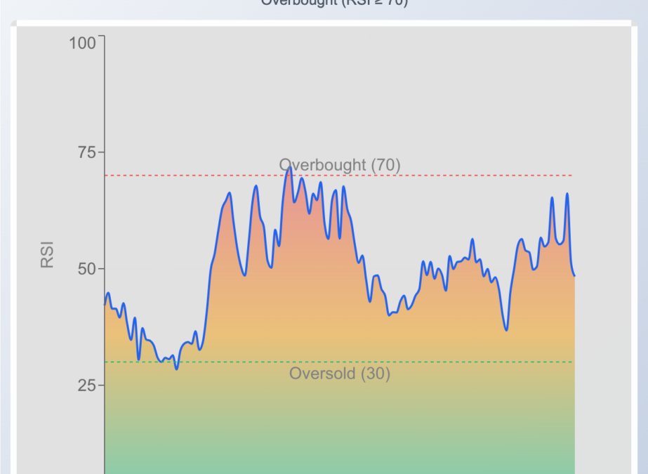Redwire Stock Is Falling Friday: What’s Driving The Action?