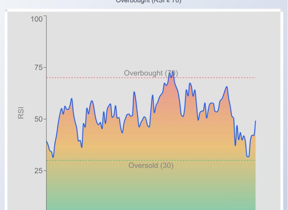 Starbucks Stock Rallies As China Venture Moves Forward