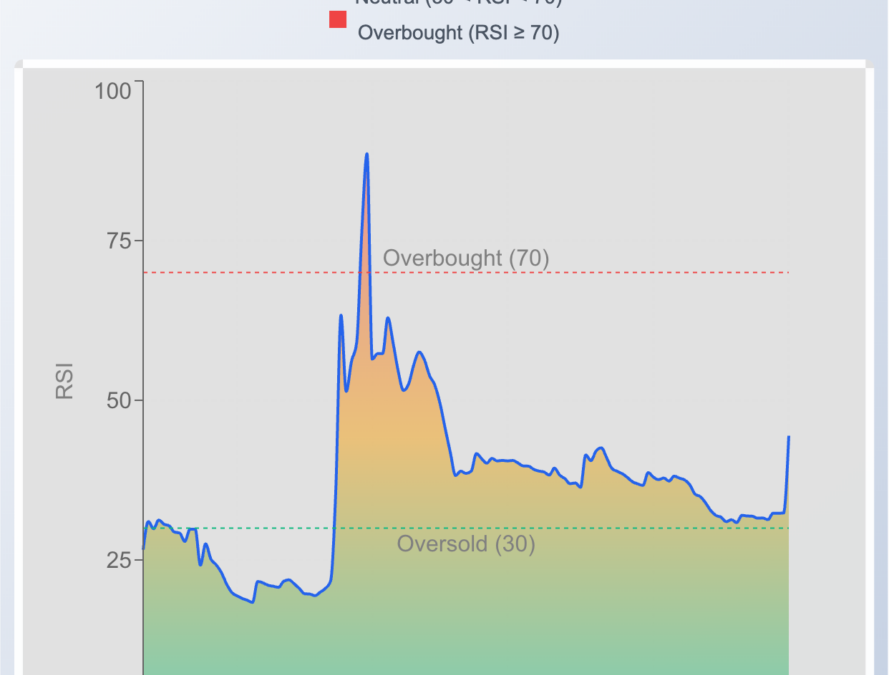 SMX (Security Matters) Stock Skyrockets: What’s Driving The Action?