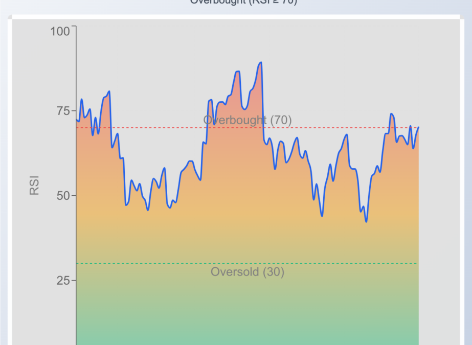 Why Sandisk Stock Is Surging To Fresh All-Time Highs Today