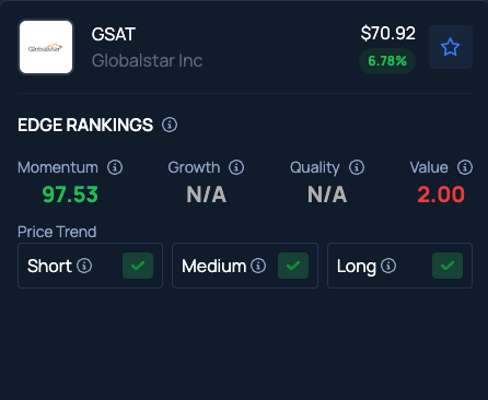 Globalstar, Exxon Mobil, Cyclerion Therapeutics, Eli Lilly And Intel: Why These 5 Stocks Are On Investors’ Radars Today