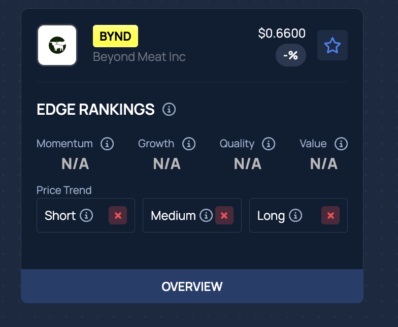 Beyond Meat Stock Popped On Monday — Here’s Why BYND Is Trending Overnight