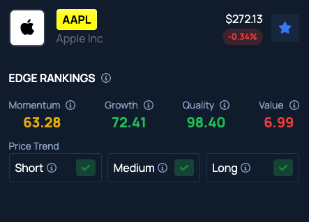 Apple, Amazon, Avis, Blackberry, And Trade Desk: Why These 5 Stocks Are On Investors’ Radars Today