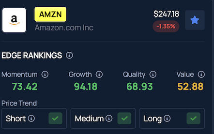 Jim Cramer Says ‘This Is Not A Circular Deal’ As Amazon, Anthropic Lock In Massive $100 Billion AI Pact: ‘Isn’t It Possible That Everyone Wins?’