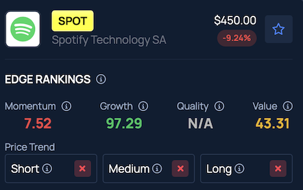 Spotify Executives Say AI Is Doubling Employee Productivity While Keeping Headcount Flat: ‘We Did A Resizing…’