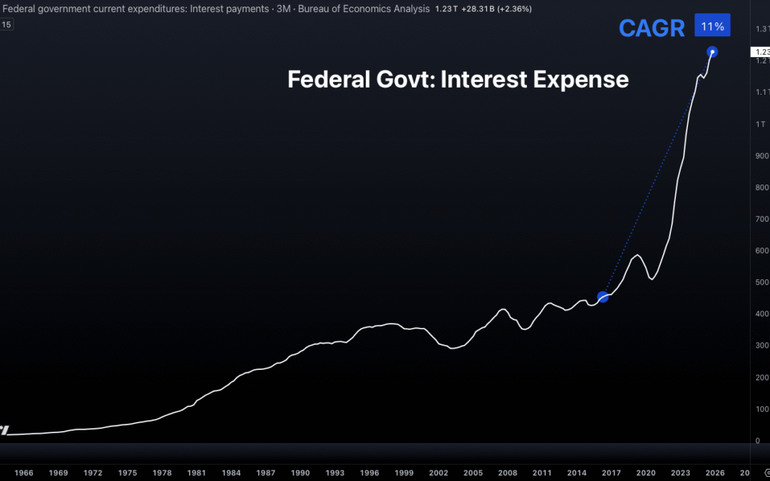 Vicious Treasury Emergency At Our Doorstep?