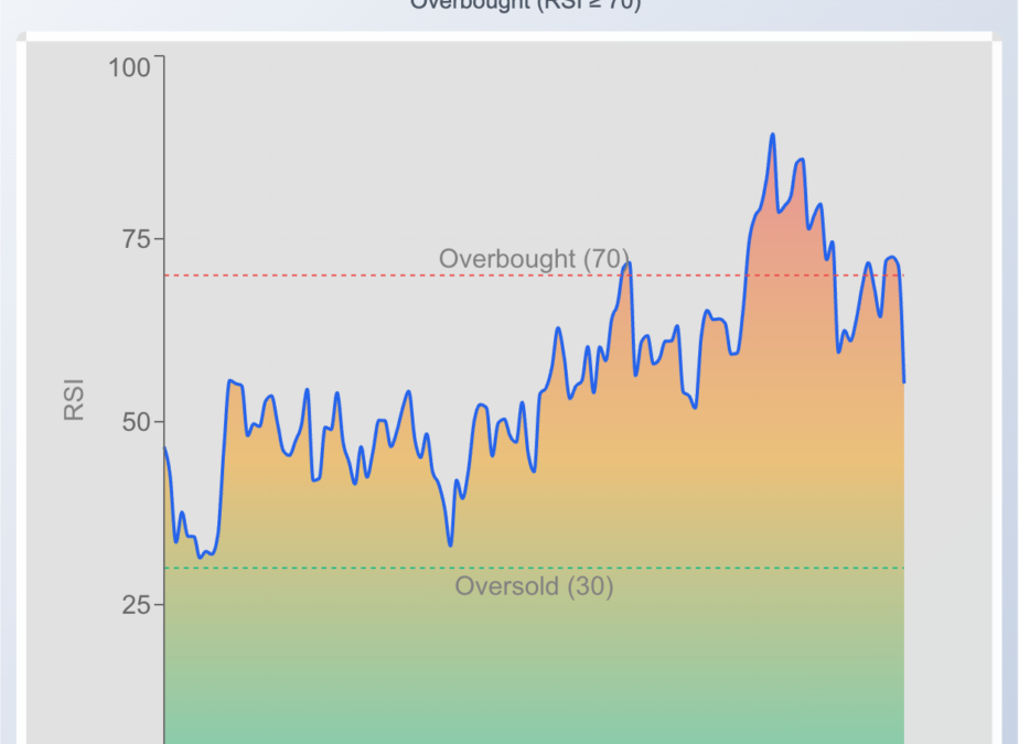 Why United States Oil Fund Is Crashing Wednesday