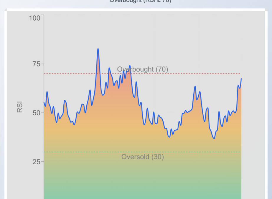What’s Going On With Velo3D Shares Thursday?