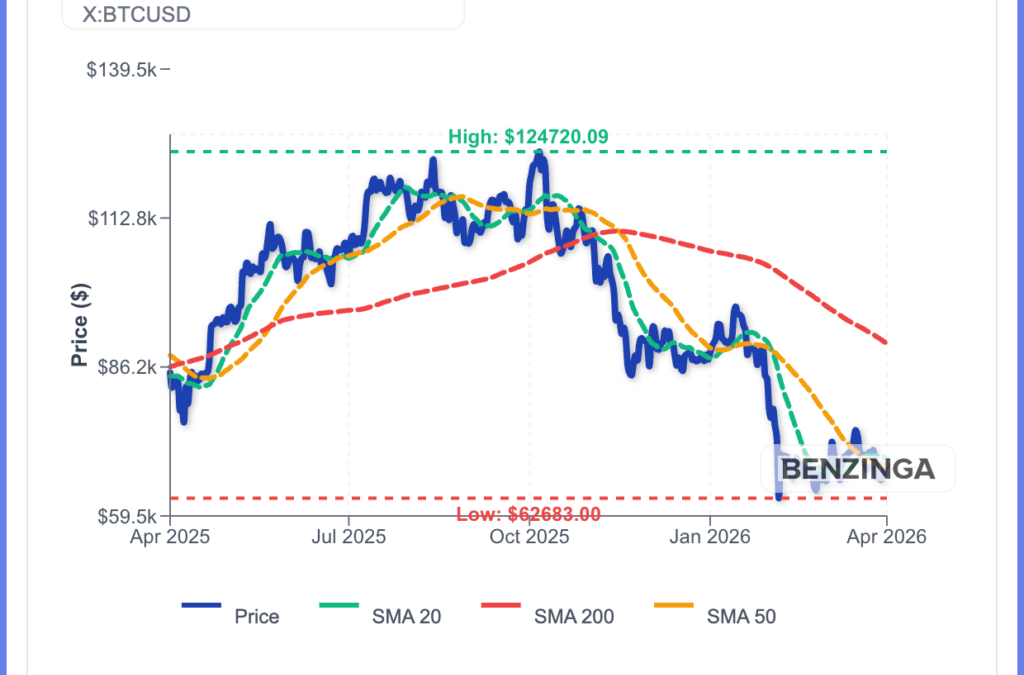Bitcoin Drops 24% In Q1 Despite $1.32B ETF Inflows In March—Is April The Turning Point?